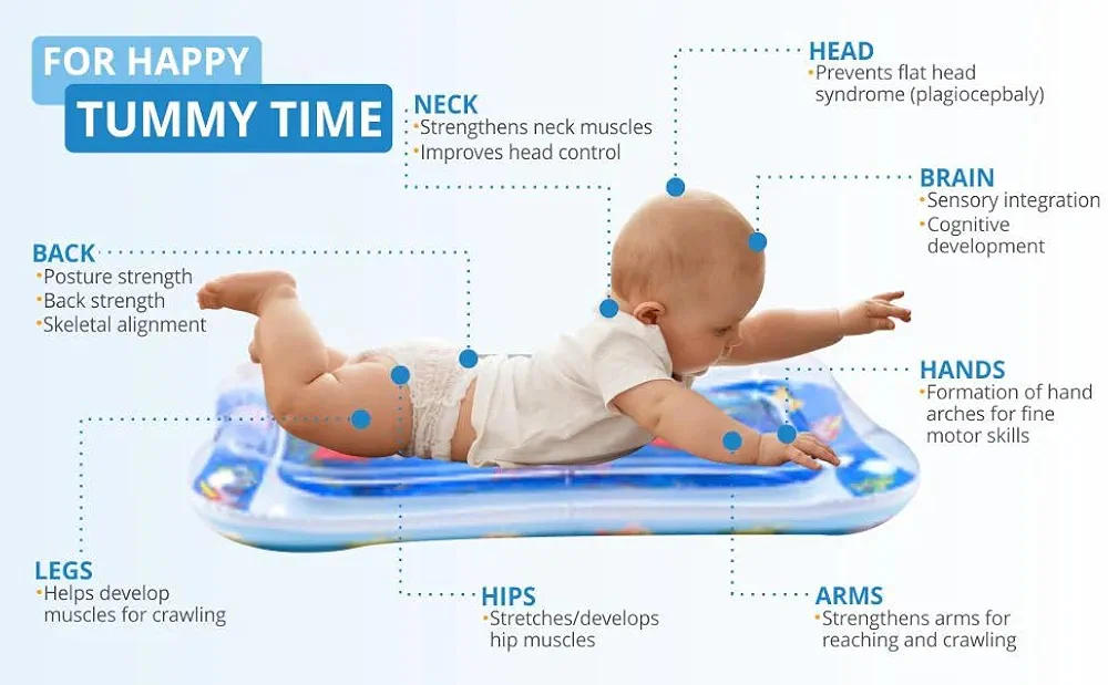Inflatable Water Mat: Stimulating Play for Newborns, Interactive Promoting Sensory Development in a Safe and Enjoyable Water-Filled Environment.