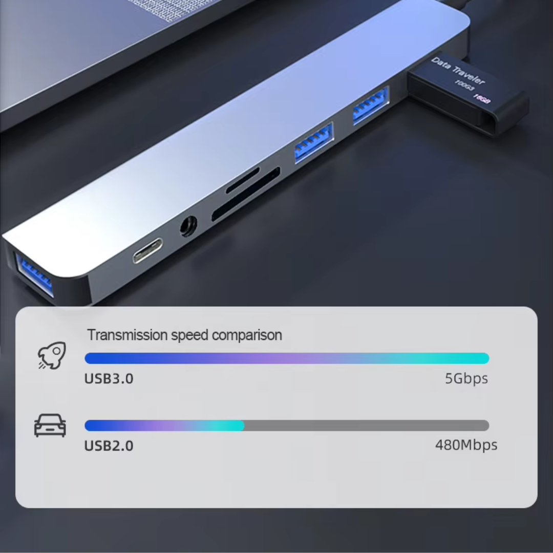 FunBug USB 3.0 Hub 4, 7 & 8 Port Extension for Mobile Gaming PC Laptop ~ Super-fast Type-C Multi Splitter Adapter with SD/TF/AUX for Windows / Android / PS4 / Phone / Tablet / Computer / Keyboard & Mouse