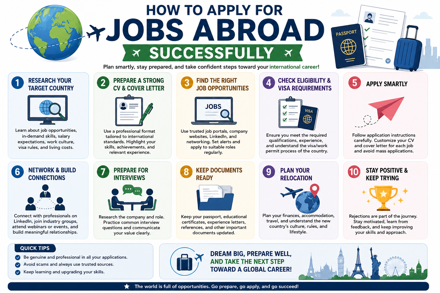 How to apply for jobs abroad successfully – 10-step checklist with numbered steps: research target country, prepare strong CV and cover letter, find right opportunities, check visa requirements, apply smartly, network, prepare for interviews, keep documents ready, plan relocation, and stay positive and keep trying.