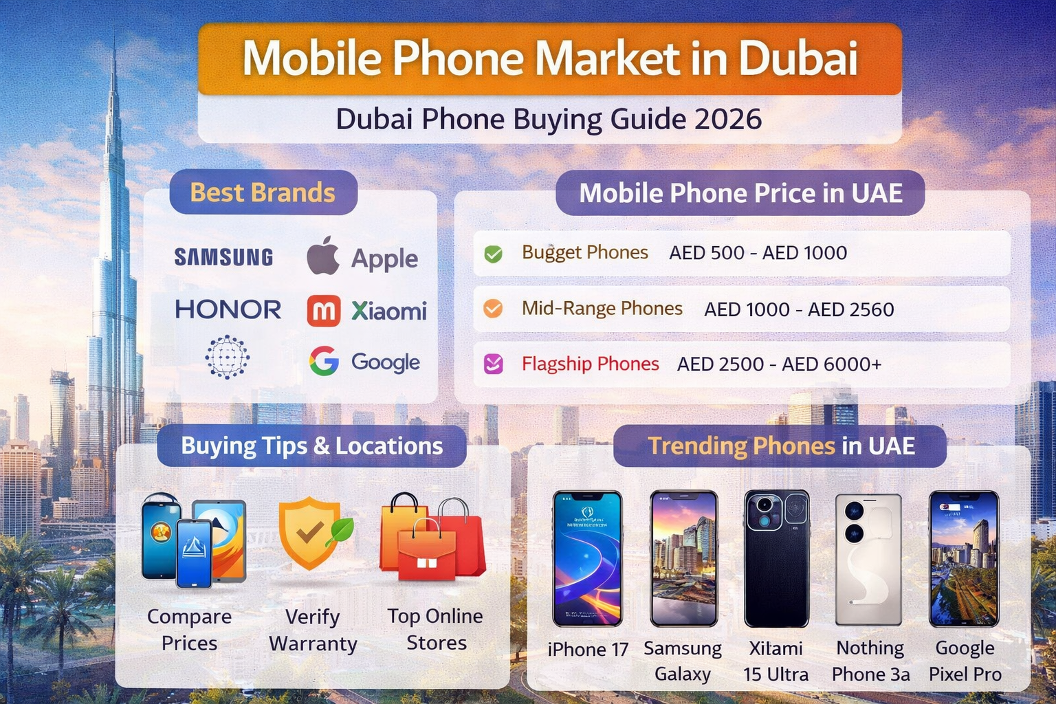 Infographic showing mobile phone price in UAE with budget mid range and flagship smartphones in Dubai market
