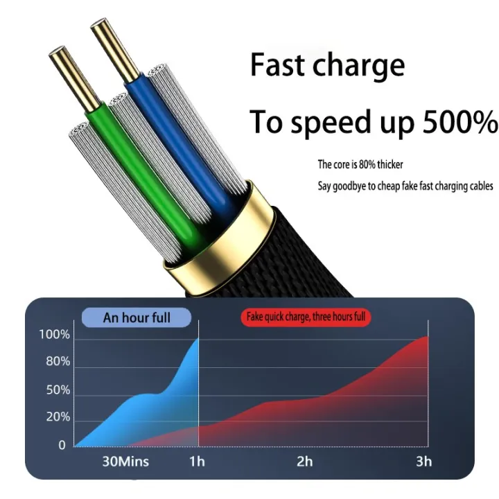 Micro usb fast charging and data transmission cable for mobiles.