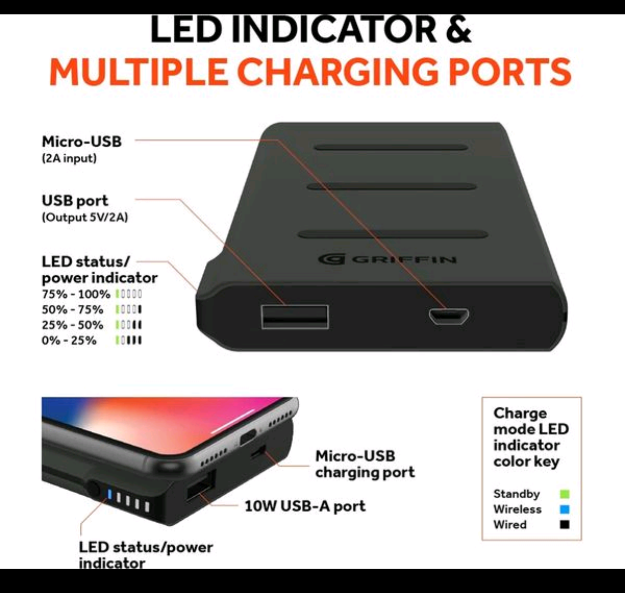Wireless Charging Power Bank 5000mAh | Qi Compatible Portable Battery Charger for i Samsung & Android Devices
