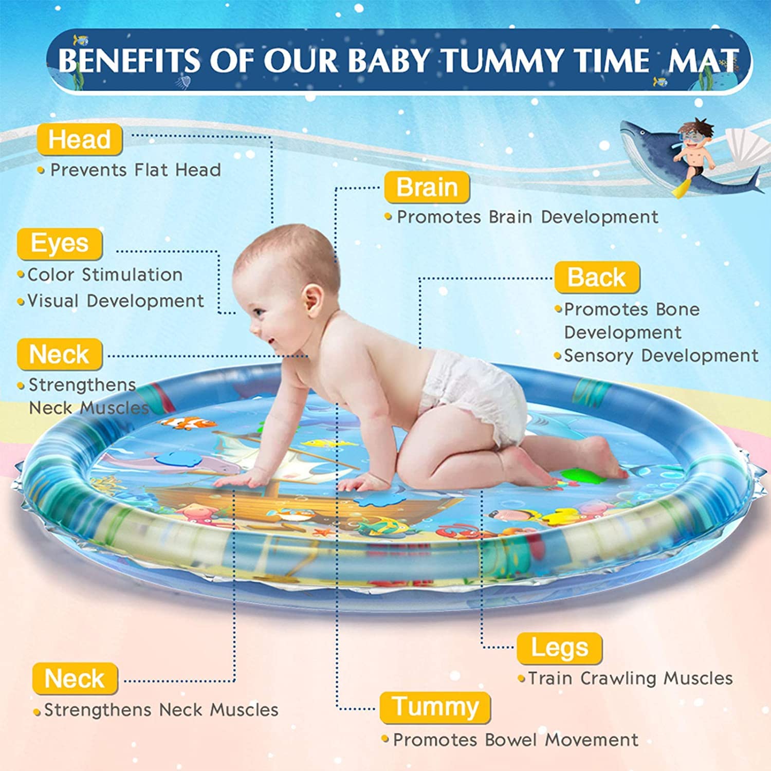 Baby Water Play Mat for T Copy message Fun Sensory Activity Toy for Infants & Toddlers