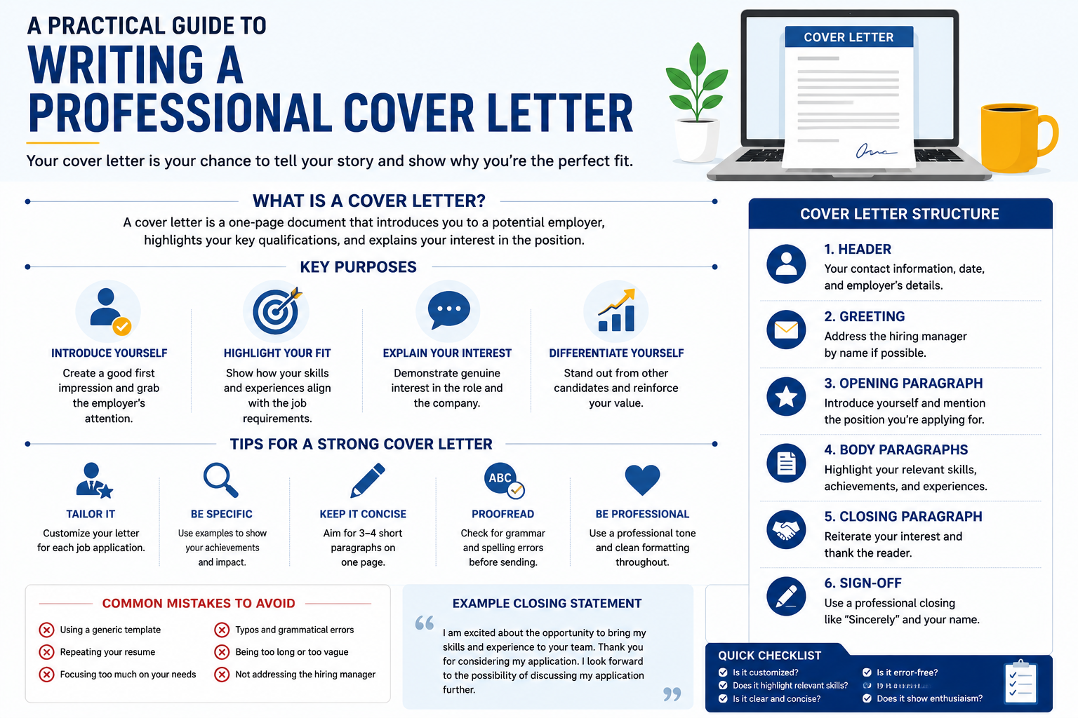 Comprehensive cover letter guide covering what is a cover letter, key purposes (introduce yourself, highlight your fit, explain interest, differentiate yourself), tips for strong letters, common mistakes, example closing statement, 6-part structure, and quick checklist.