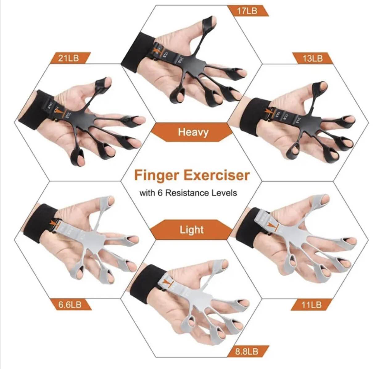 Finger Gripper 21 LBS Finger Strengthener Finger Gripper 6 Resistant Level Finger Exerciser Hand Strengthener for Patients Strength Traning..