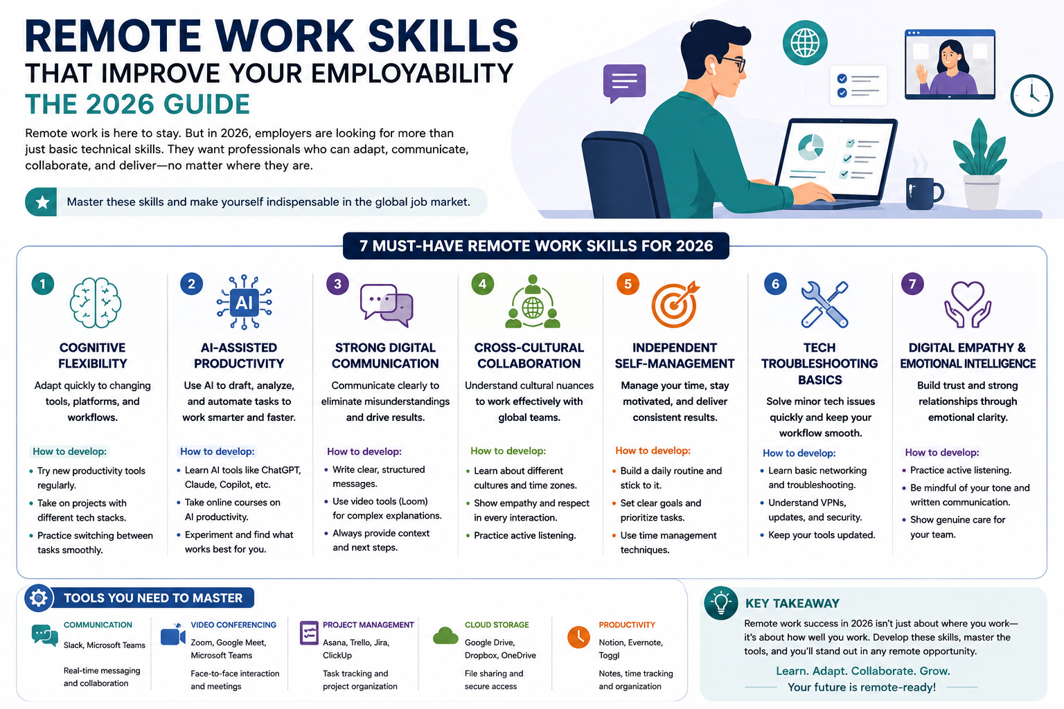 Remote Work Skills
