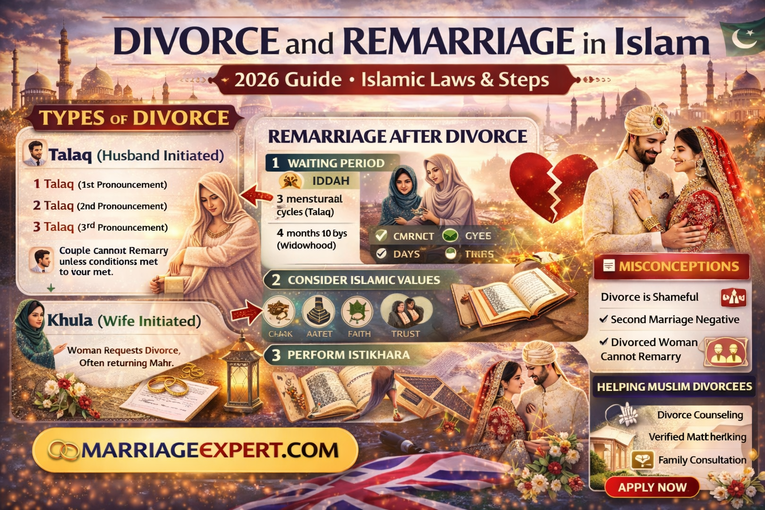 Divorce and Remarriage