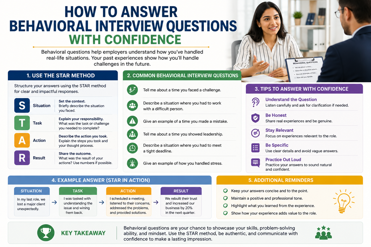 Behavioral Interview