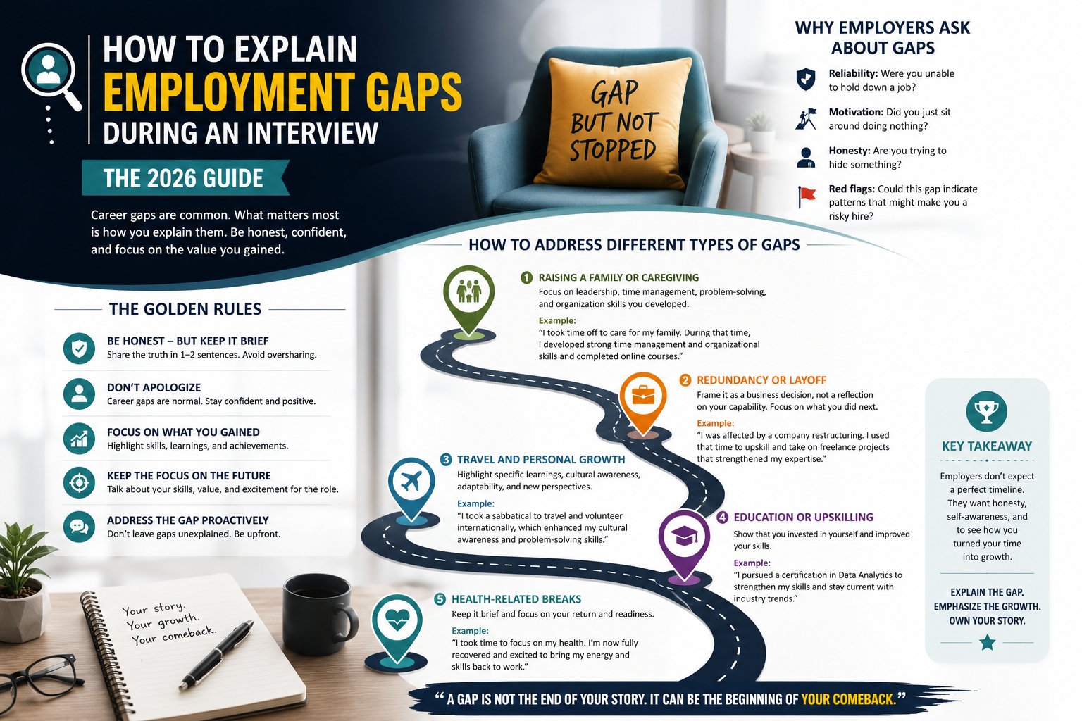 Explain Employment Gaps