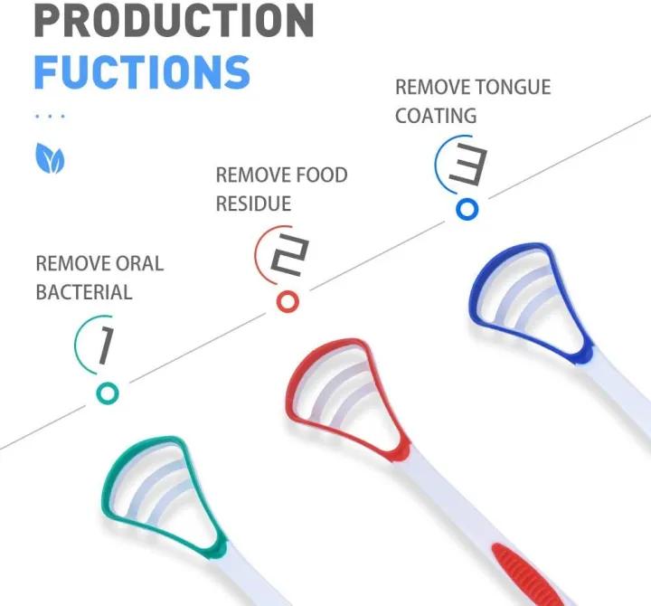 Cleaner Toothbrush Mouth Dental Care Brush Bad Breath Oral Fresher Hygiene Tools Deep Clean For Oral Health Use After Toothbrush For Fresh Breath
