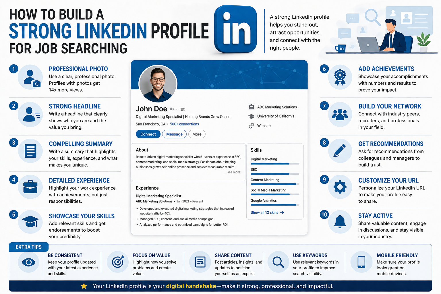 LinkedIn Profile