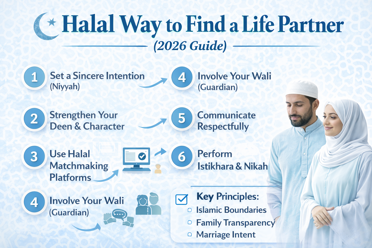 Halal Way to Find Life Partner