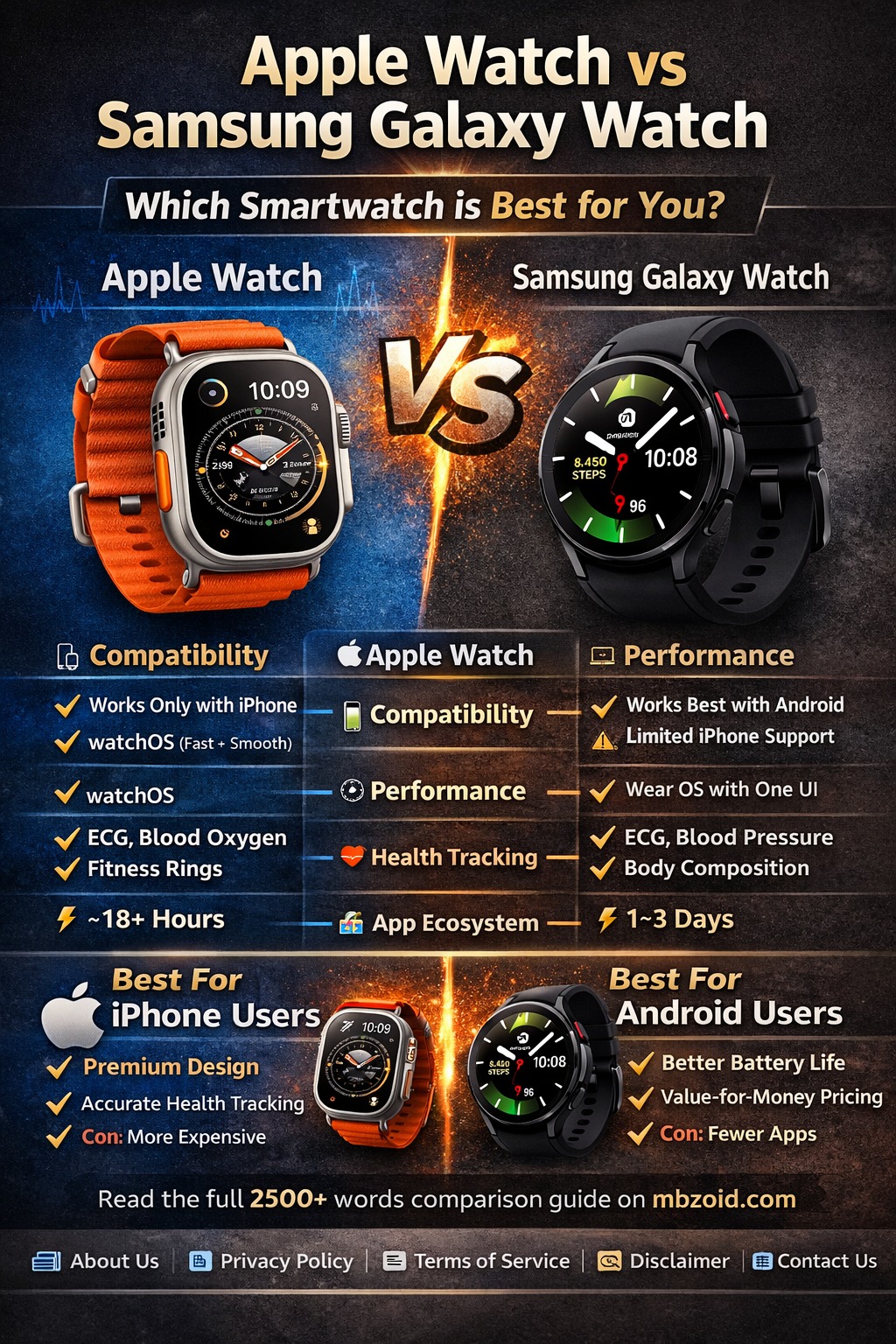 Samsung Galaxy Watch smartwatch with long battery life, fitness tracking and Android compatibility