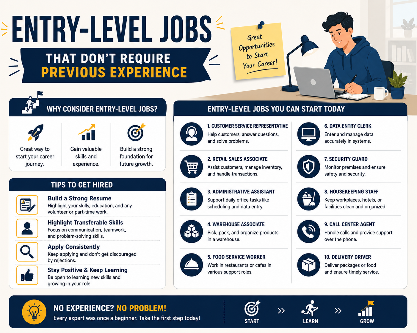 Entry-level jobs that don't require previous experience – visual guide with why consider entry-level jobs, tips to get hired (build strong resume, highlight transferable skills, apply consistently, stay positive), and 10 entry-level jobs including customer service, retail sales, administrative assistant, warehouse, food service, data entry, security, housekeeping, call center, and delivery driver.
