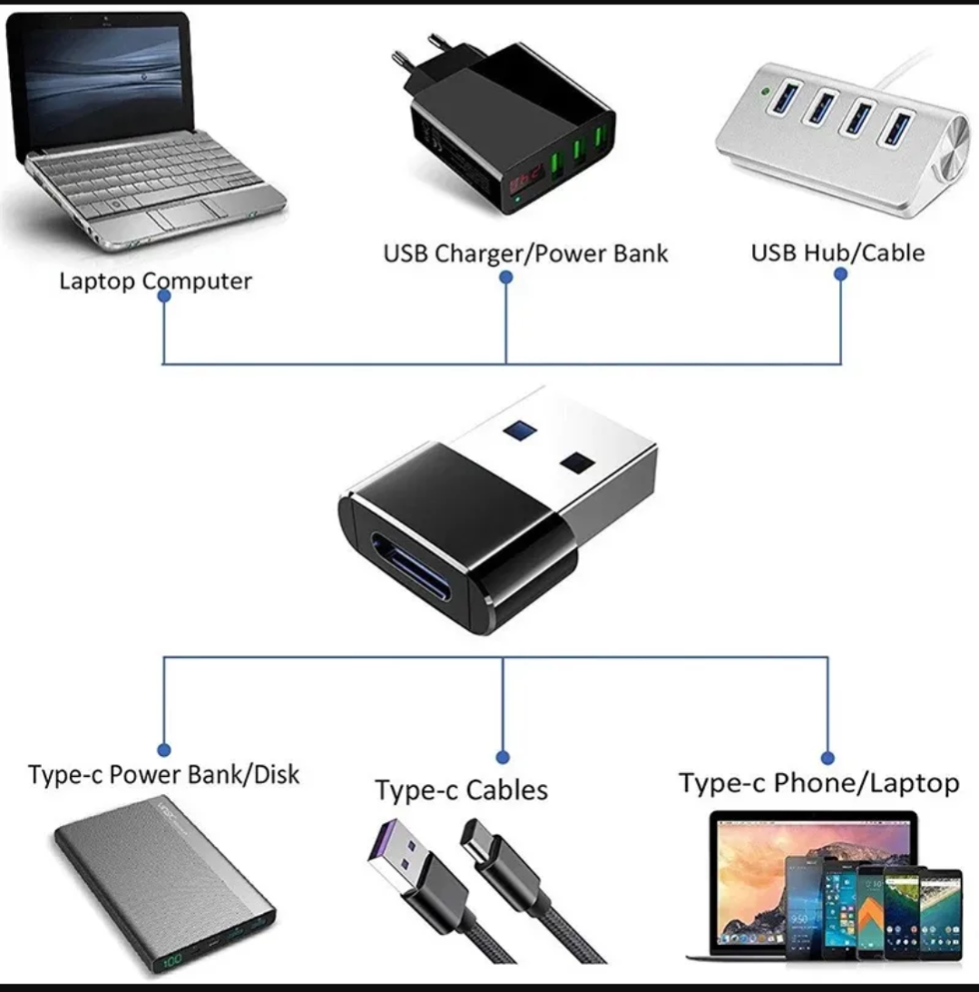 USB C Adapter USB A Male to USB Type C Female Connector Type-c Adapter | OTG Type C Female To USB A Male Converter
