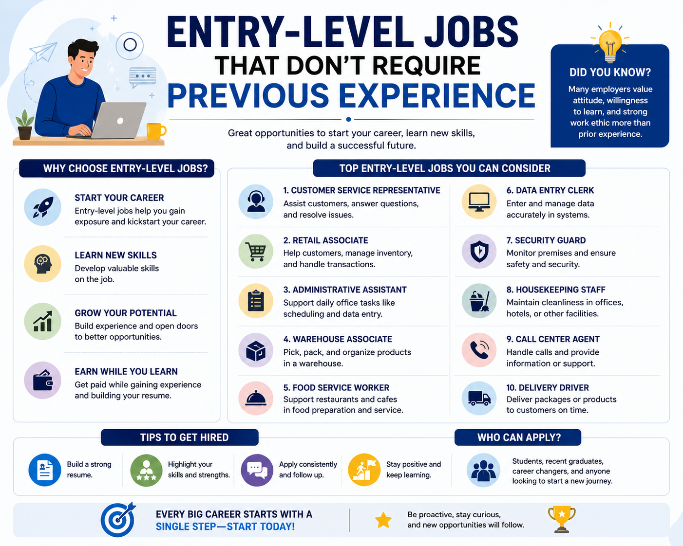 Entry Level Jobs