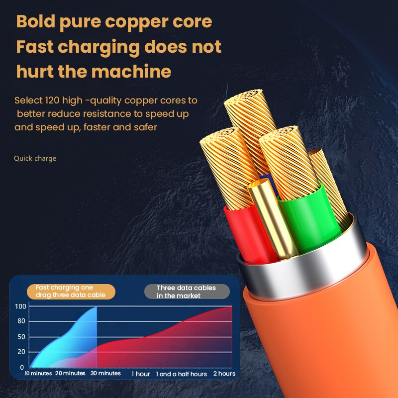 3 In 1 120W Fast Charging Cable – 6A Multi Connector USB Data Cable with LED Night Light