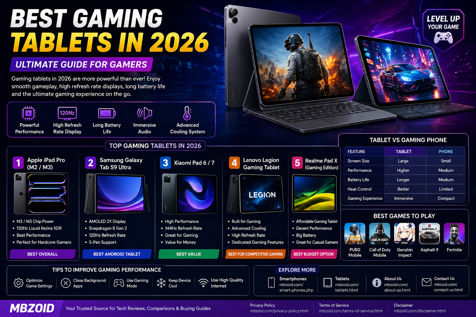 Best gaming tablets 2026 comparison Apple iPad Pro Samsung Galaxy Tab S9 Ultra Xiaomi Pad Lenovo Legion Realme Pad X for PUBG Call of Duty