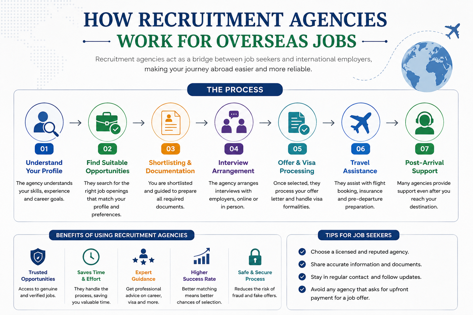 Recruitment Agencies