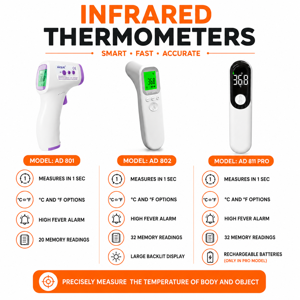 Infrared Thermometer_Quick_easy_no touch_Colour result