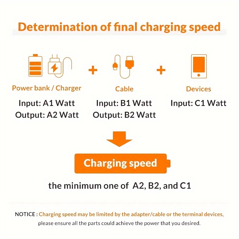 6A 33W Fast Charging Type-C Cable – Durable USB-C Data Cable for Fast Charging & Data Transfer