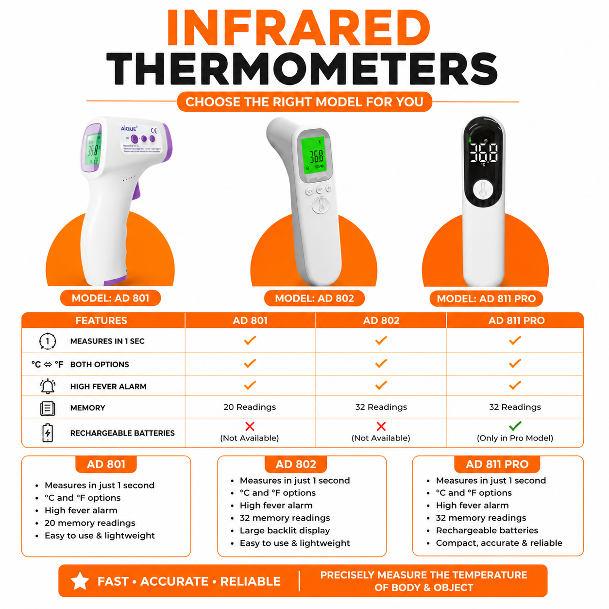 Infrared Thermometer_Quick_easy_no touch_Colour result