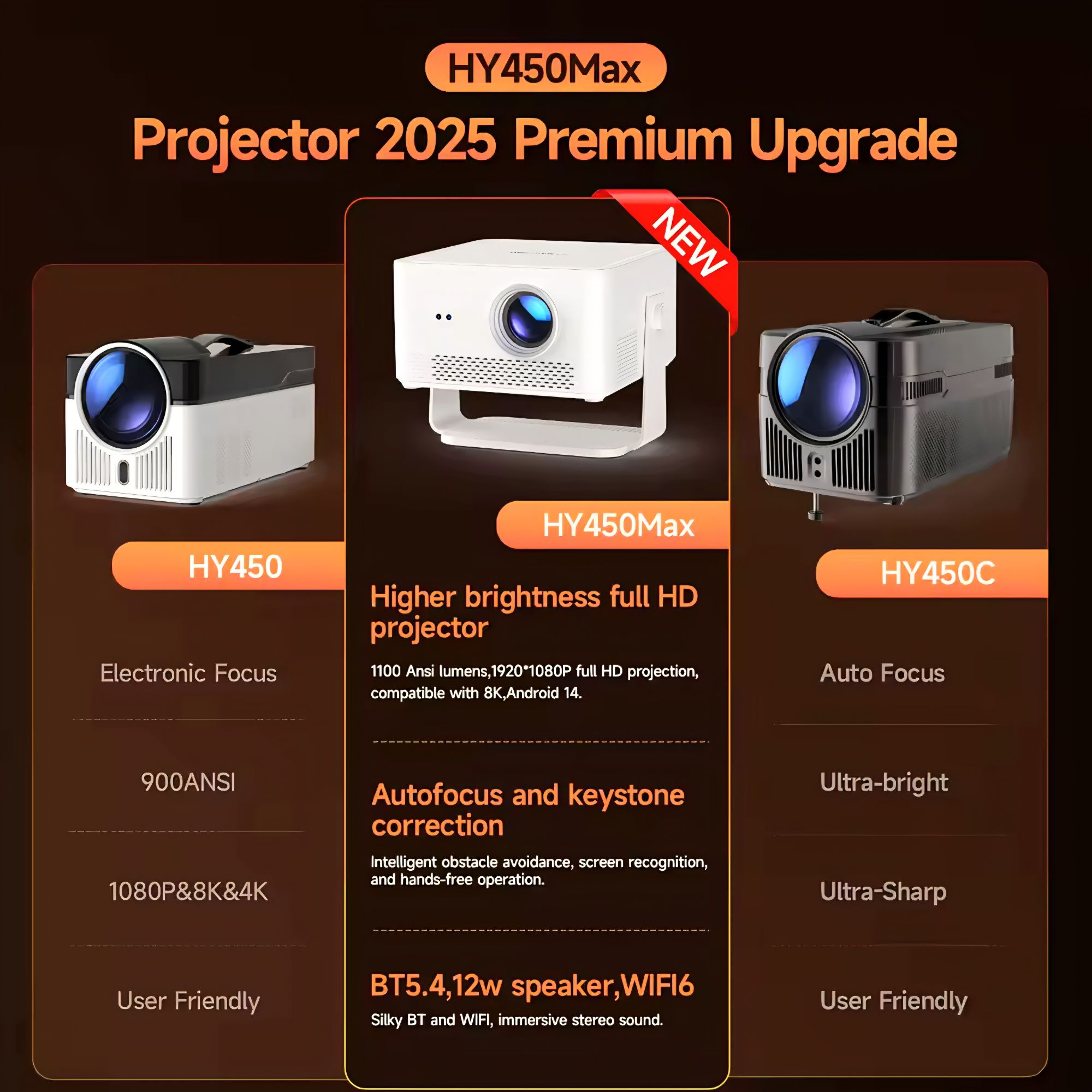 Magcubic HY450MAX 1100 Ansi LED Native 1080P Projector Android 14 Beam 8K Projectors Wifi6 BT5.4 Movie Home Theater Voice Control HY450