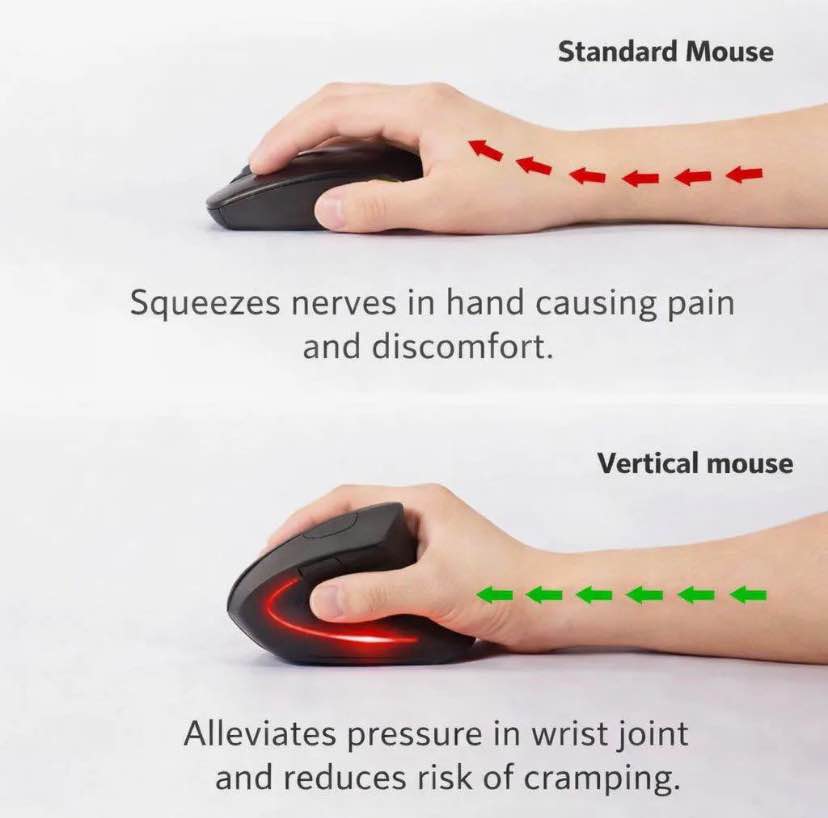Egronomic wireless mouse with triple connctivity and silent click Cell supported