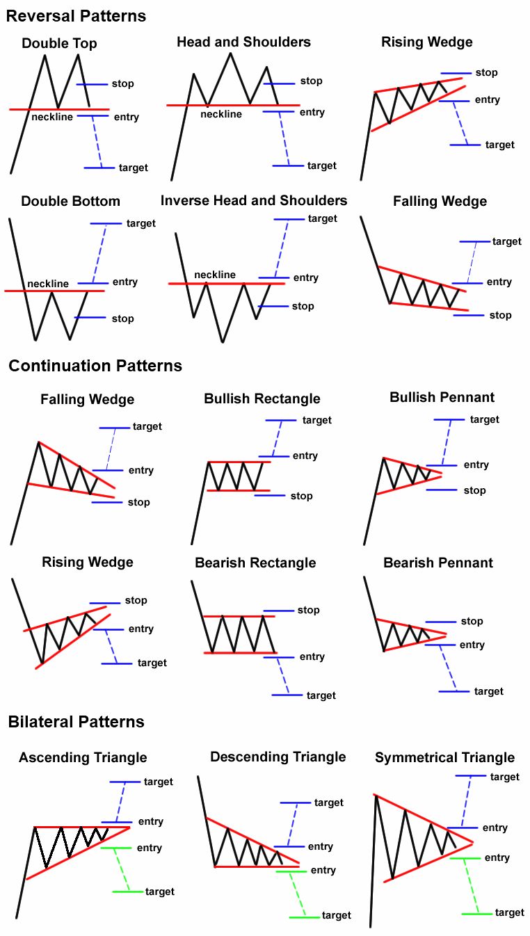 Chart Patterns For Crypto Crypto Chart Patterns Explained, 43% OFF