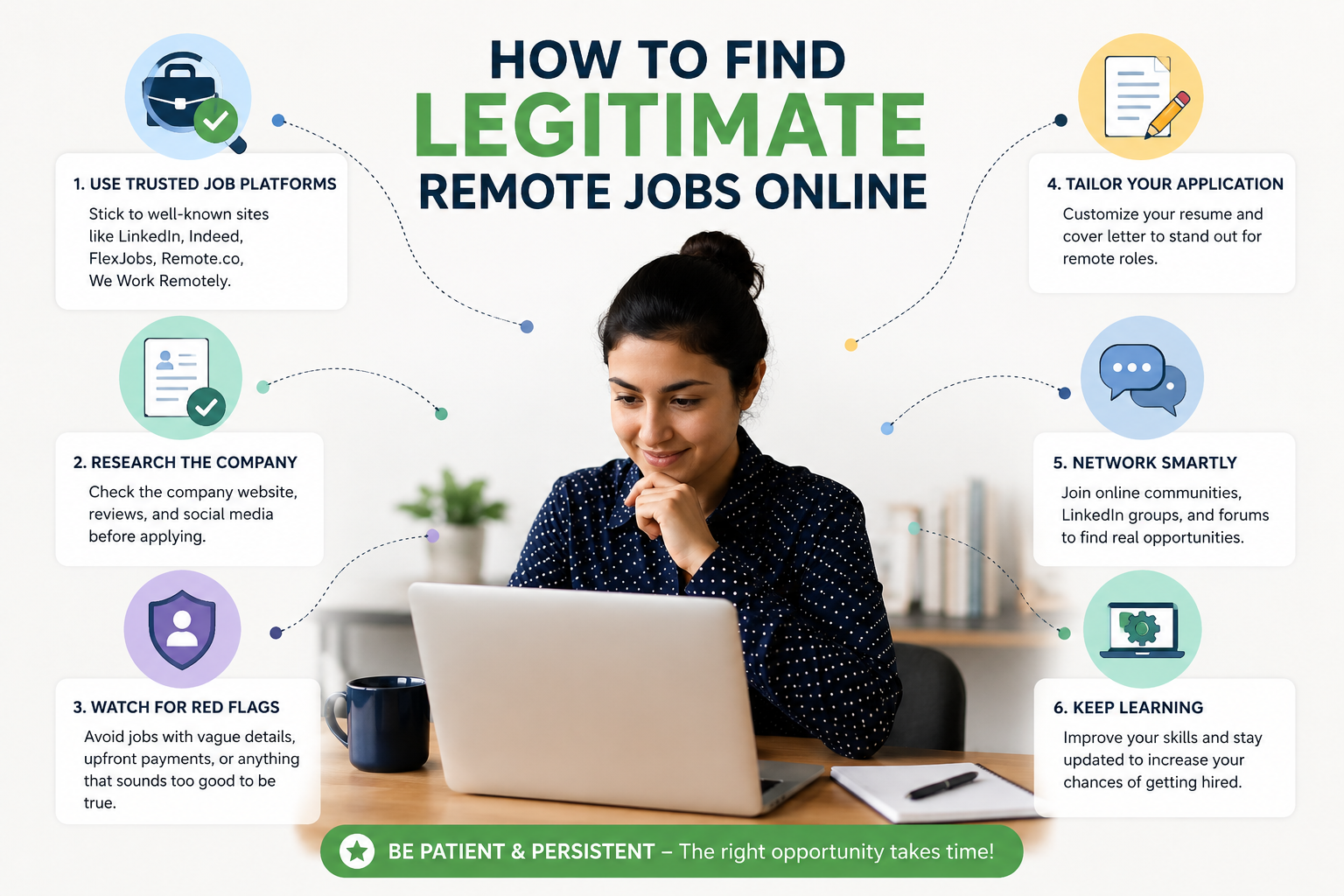 How to find legitimate remote jobs online – 6-step guide: use trusted job platforms (LinkedIn, FlexJobs, Remote.co), research the company, watch for red flags, tailor your application, network smartly, keep learning. Includes tips to be patient and persistent.