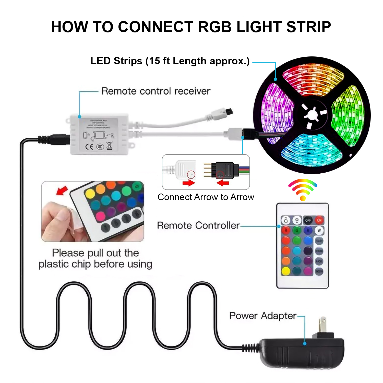 RGB LED Strip Lights 14-15Feet approx. Self-Adhesive Waterproof Color Changing Remote Control Complete kit with 12V Adapter 2835. RGB Lights Strip for PC Gaming, Bedroom, Kitchen, and Home Decoration