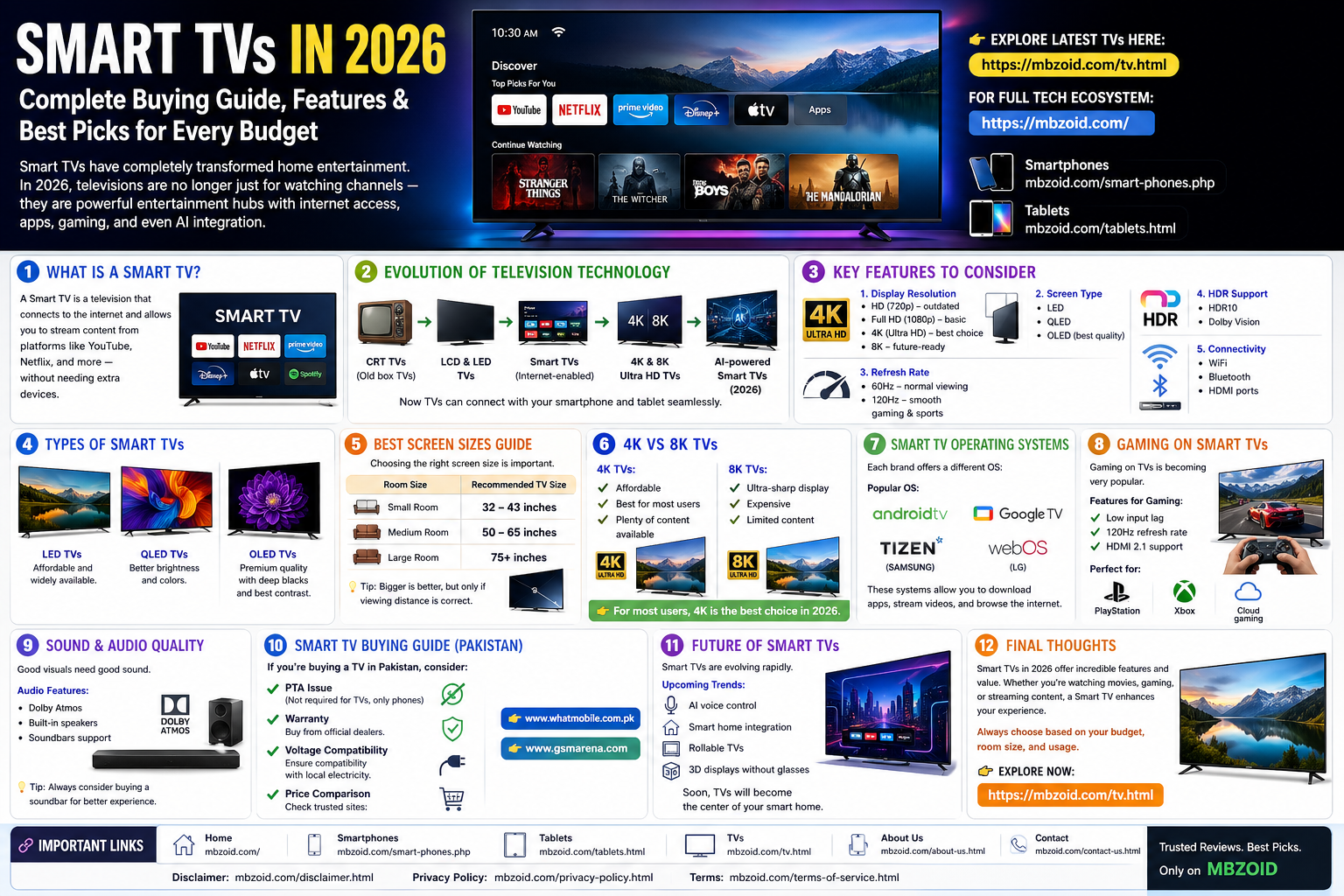 Smart TVs 2026 complete guide features best picks 4K vs 8K OLED vs QLED screen sizes operating systems gaming