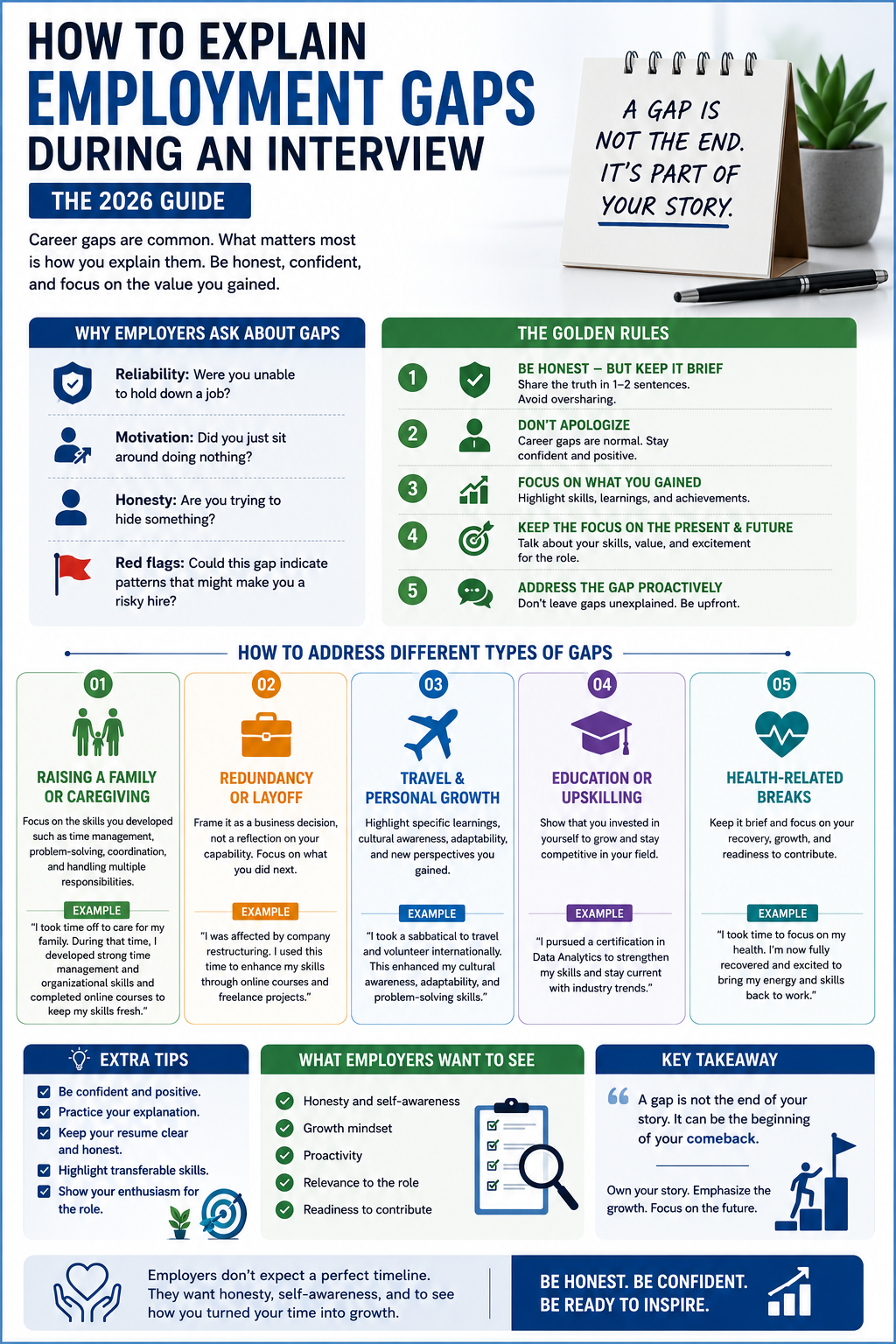 Employment gaps interview guide – detailed infographic with golden rules, why employers ask about gaps, how to address different gap types with examples, and what employers want to see.