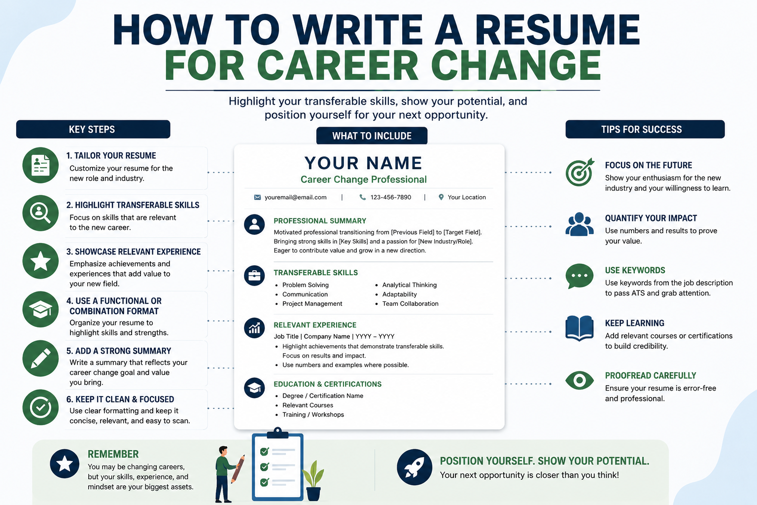 Career change resume guide – 6 key steps: tailor your resume, highlight transferable skills, showcase relevant experience, use functional or combination format, add a strong summary, keep it clean and focused. Includes sample resume structure and tips for success.
