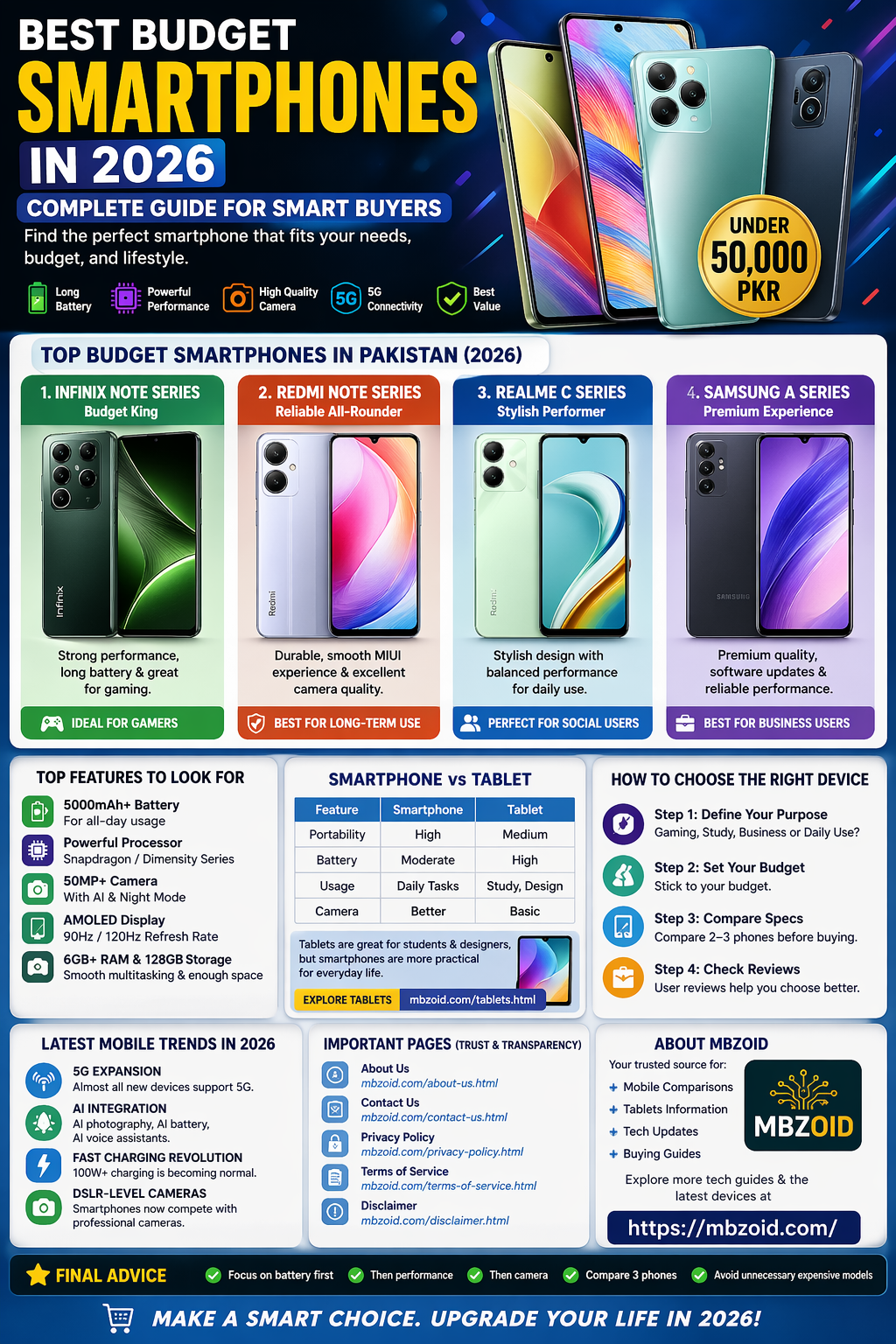 Best budget smartphones 2026 guide Infinix Redmi Realme Samsung comparison under 50000 PKR features battery camera display