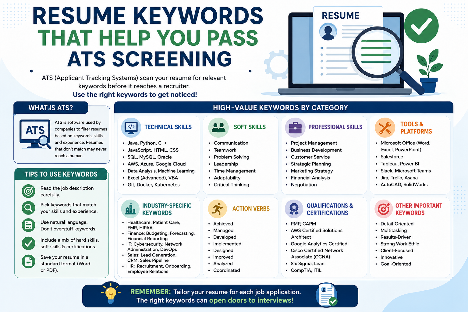 Resume Keywords