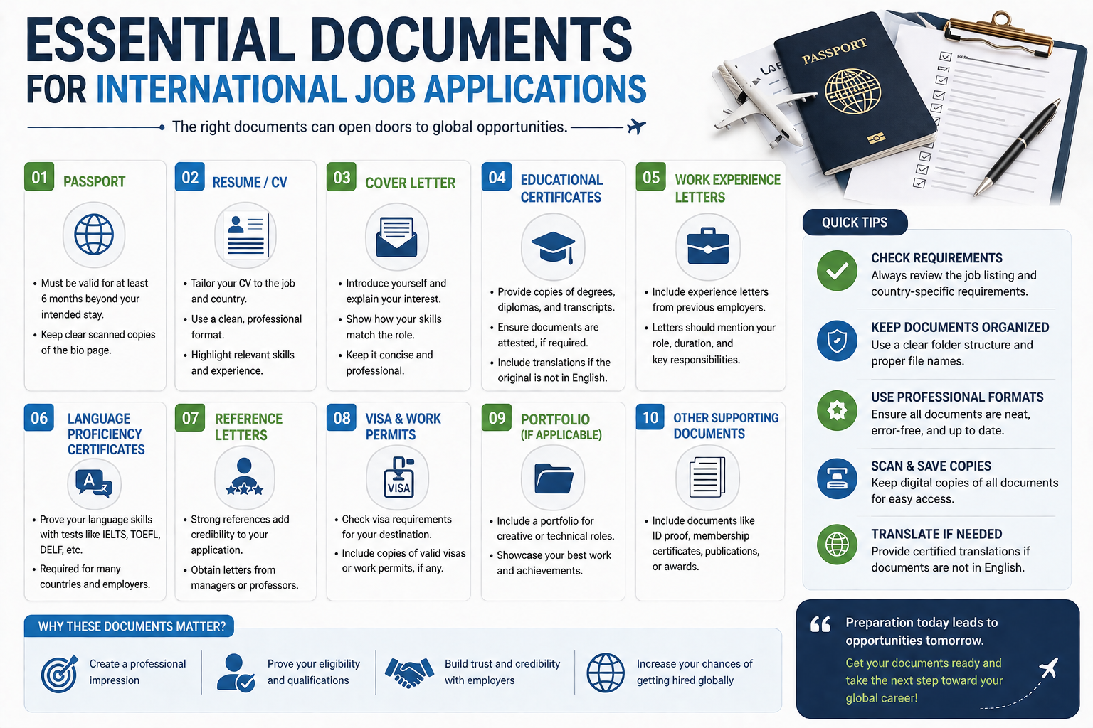 Essential Documents