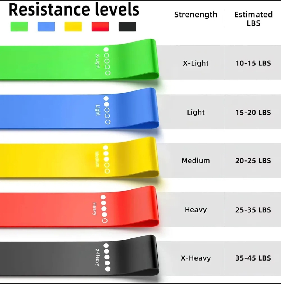 5PCS Resistance Bands Set for Workout – Non-Slip Hip Bands for Gym, Yoga, Squats & Home Fitness (Light to X-Heavy)