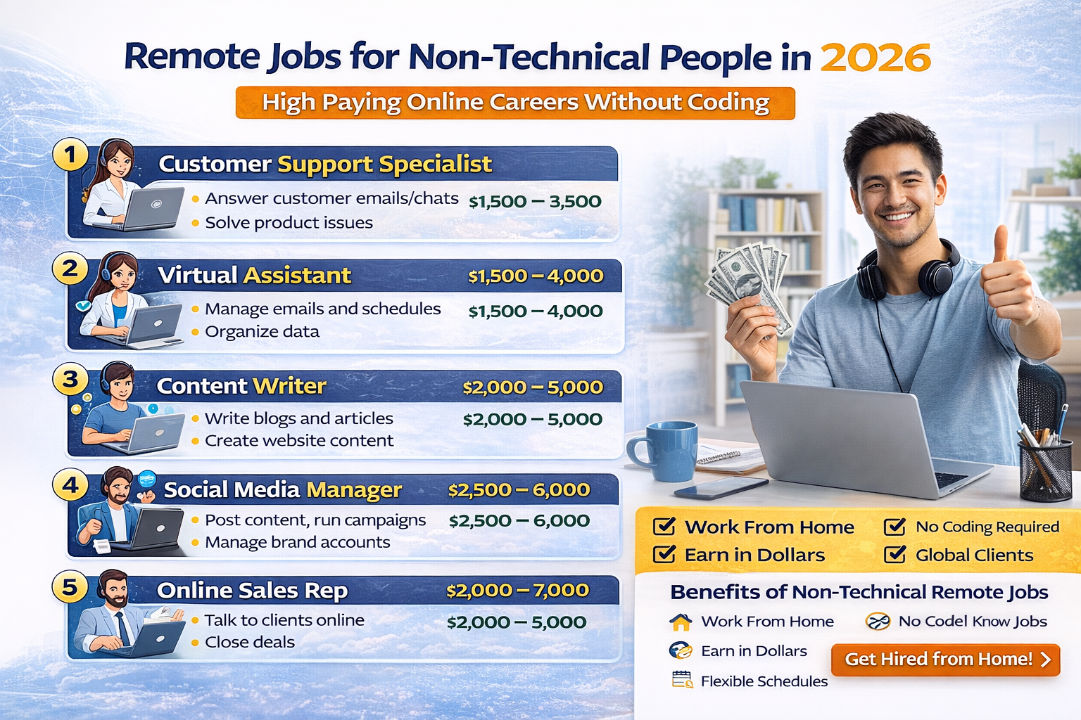 Skillslex guide to remote jobs for non-technical people in 2026 showing professionals working online without coding skills in high paying careers