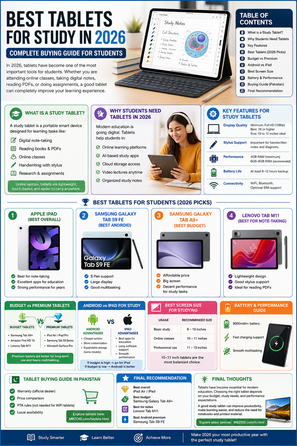 Best tablets for study 2026 guide for students Apple iPad Samsung Galaxy Tab S9 FE Tab A9+ Lenovo Tab M11 features comparison