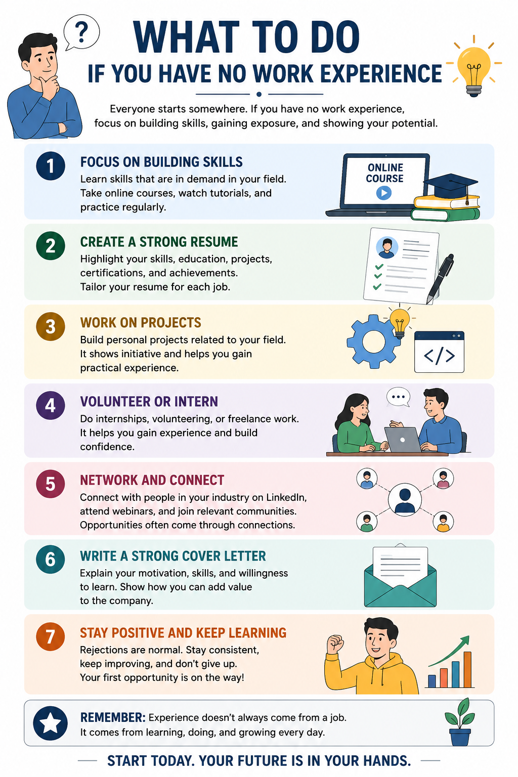 What to do if you have no work experience – 7-step guide: focus on building skills, create a strong resume, work on projects, volunteer or intern, network and connect, write a strong cover letter, stay positive and keep learning.