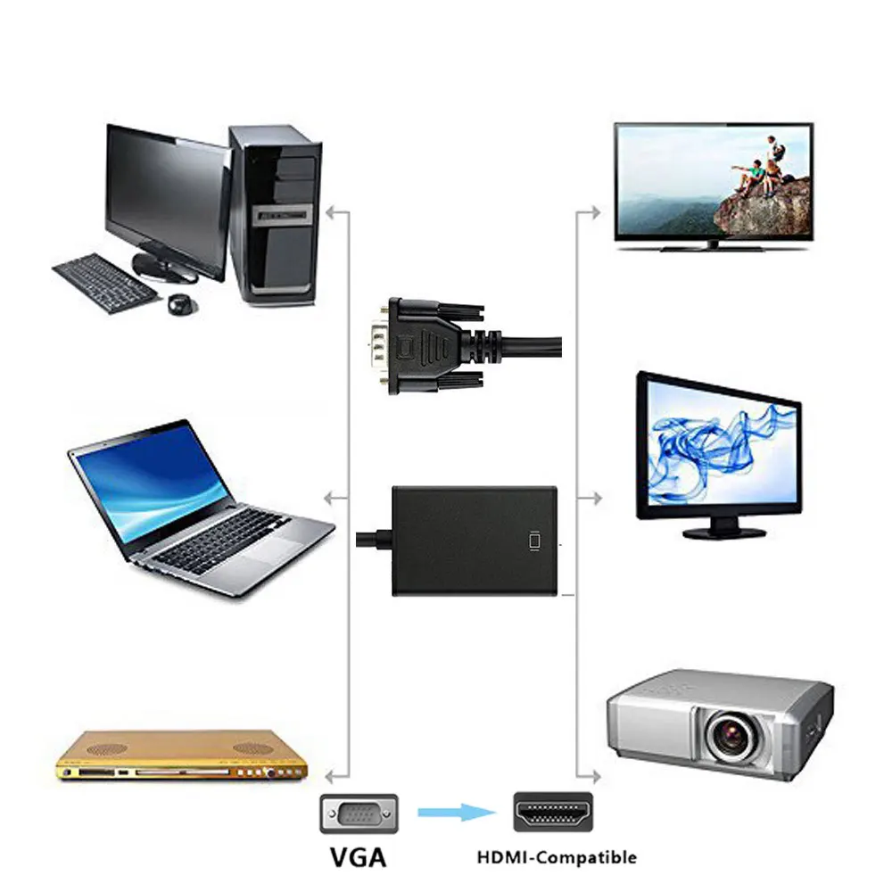 VGA TO HDMI-compatible TV Converter 1080P HD Audio Video Cable Adapter VGA Input HD Output for Computer Laptop TV Projector