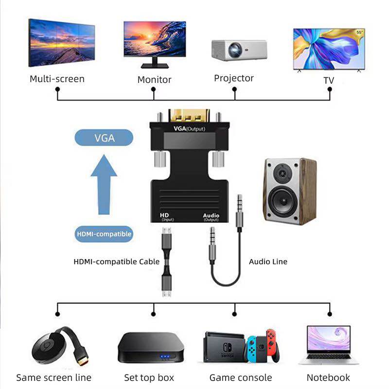 HDMI to VGA Adapter HD 1080P With Audio Cable Converter with 3.5mm Audio Cable for PC Laptop TV Box Computer Monitor Projector
