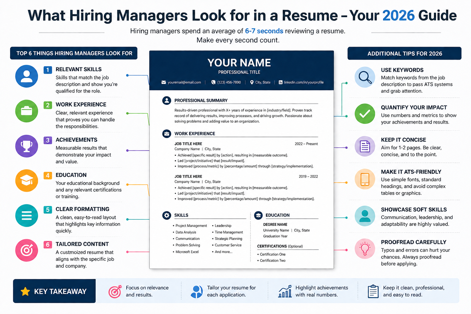 Hiring Managers
