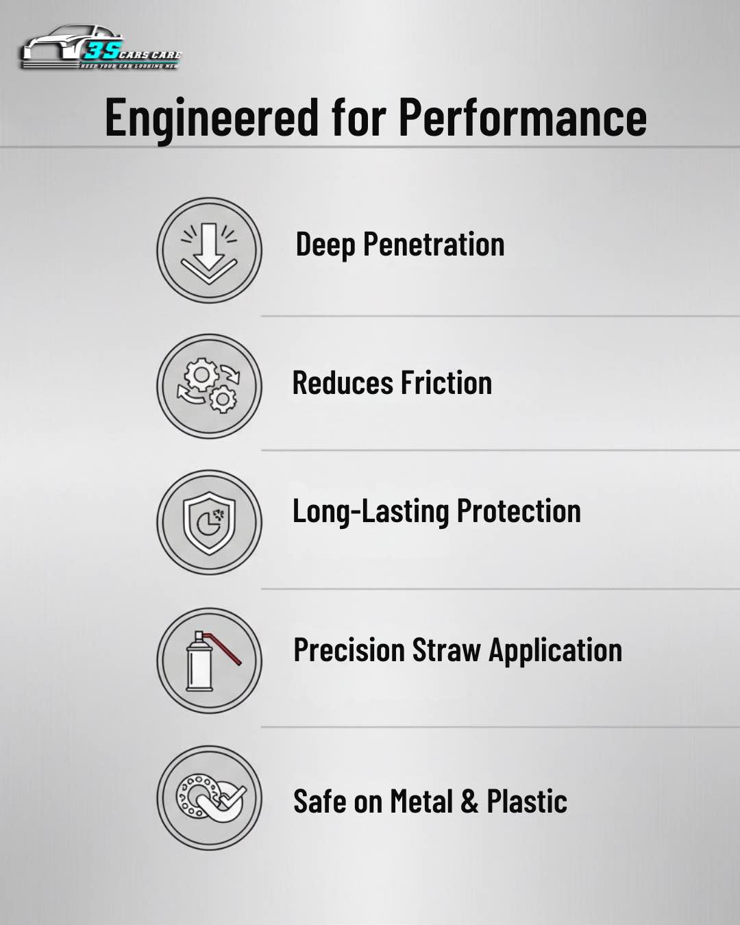 THREE GUYS Anti-Rust Lubricant Spray | Penetrating Oil, Rust Remover & Multi-Purpose De-Rust Spray | German Engineered