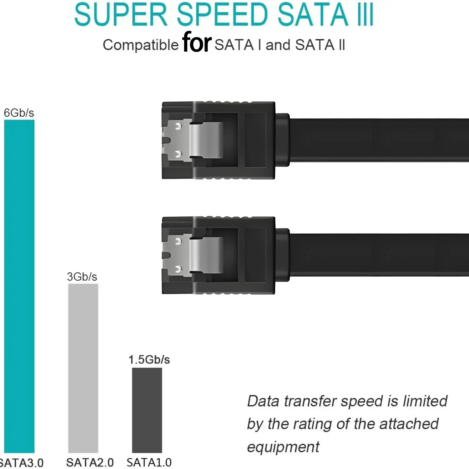 Cable 90 Degree SATA Cable SATA III 6Gbps Right Angle Data Cable for SSD, HDD, CD/DVD Drives, Hard Drive, Gaming PC, Desktop