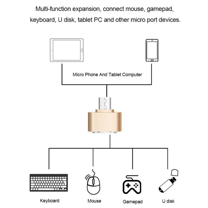 Micro-USB OTG Cable Adapter 2.0 Converter Aluminum Frame For Mobile Phone Android for Samsung USB Tablet Pc to Flash Drive Mouse OTG Hub