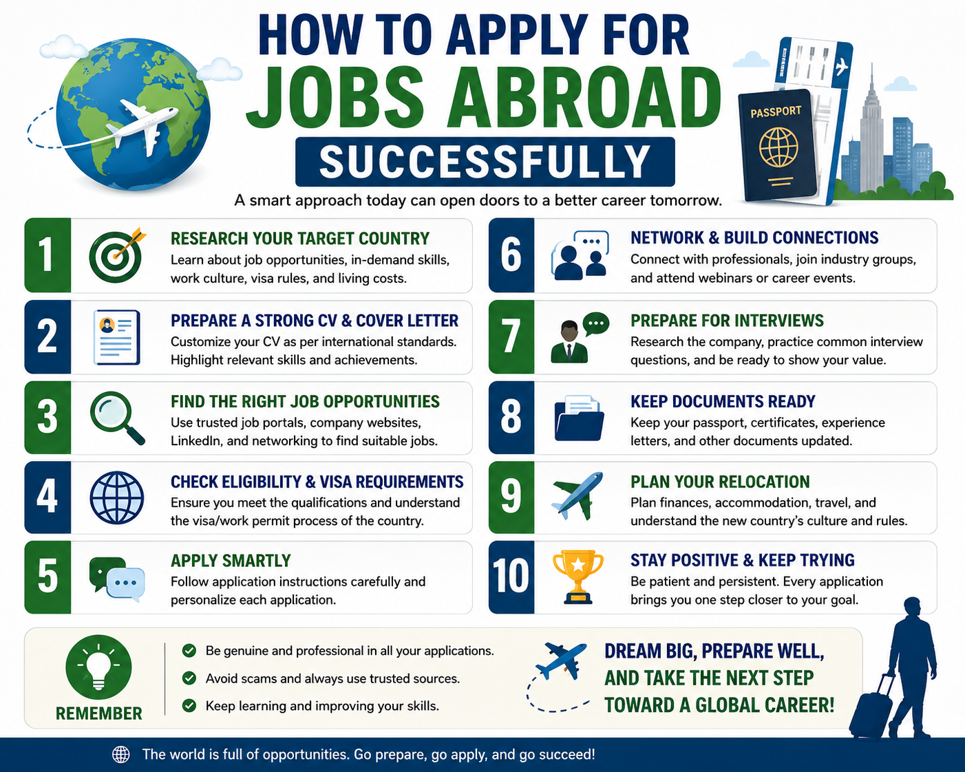 How to apply for jobs abroad successfully – concise guide with steps: research target country, prepare CV and cover letter, find opportunities, check visa, apply smartly, network, prepare for interviews, keep documents ready, plan relocation, and stay positive.