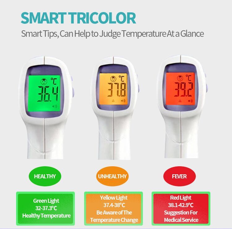 Thermal Infrared Thermometer