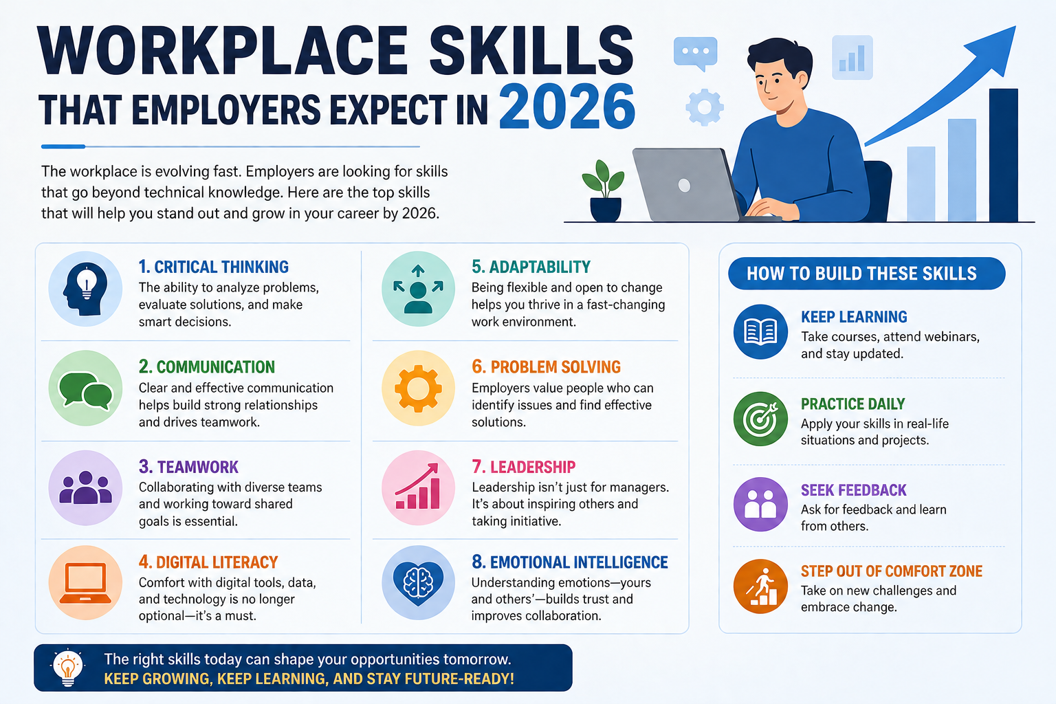 Workplace Skills 2026